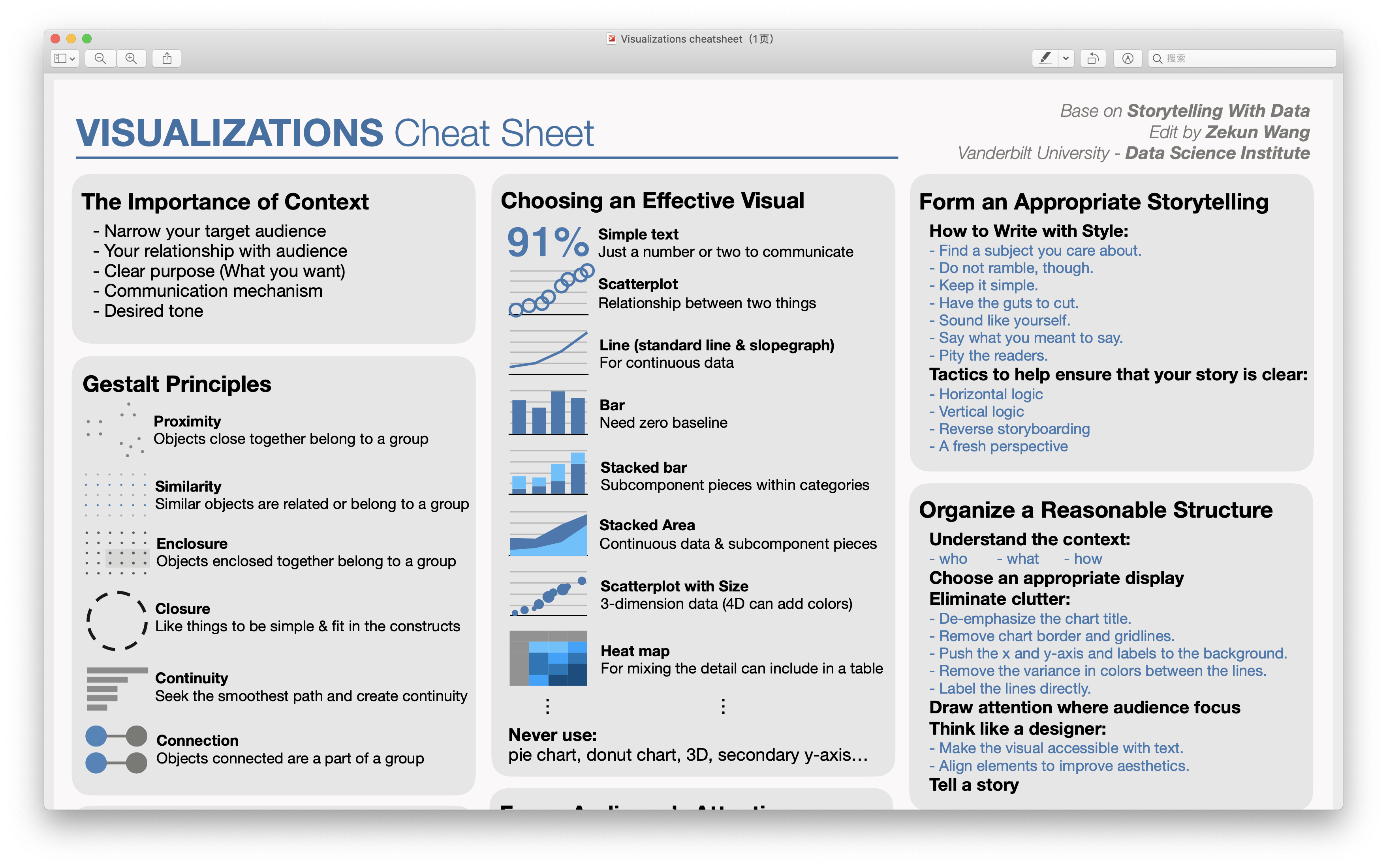 Visualization cheat sheet Visualization cheat sheet