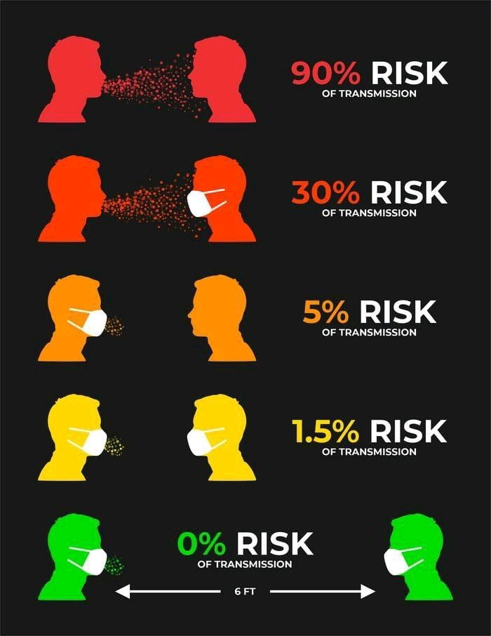 risk-mask-nomask