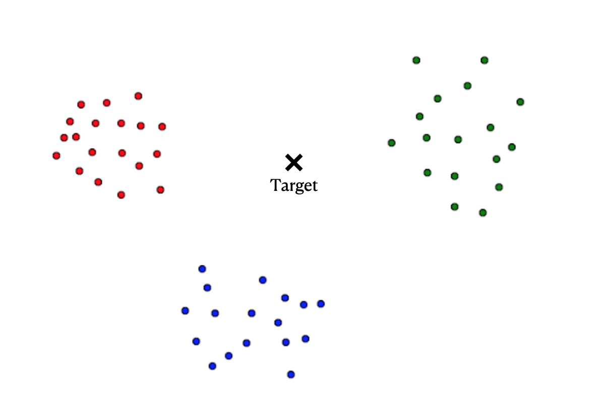 clusters