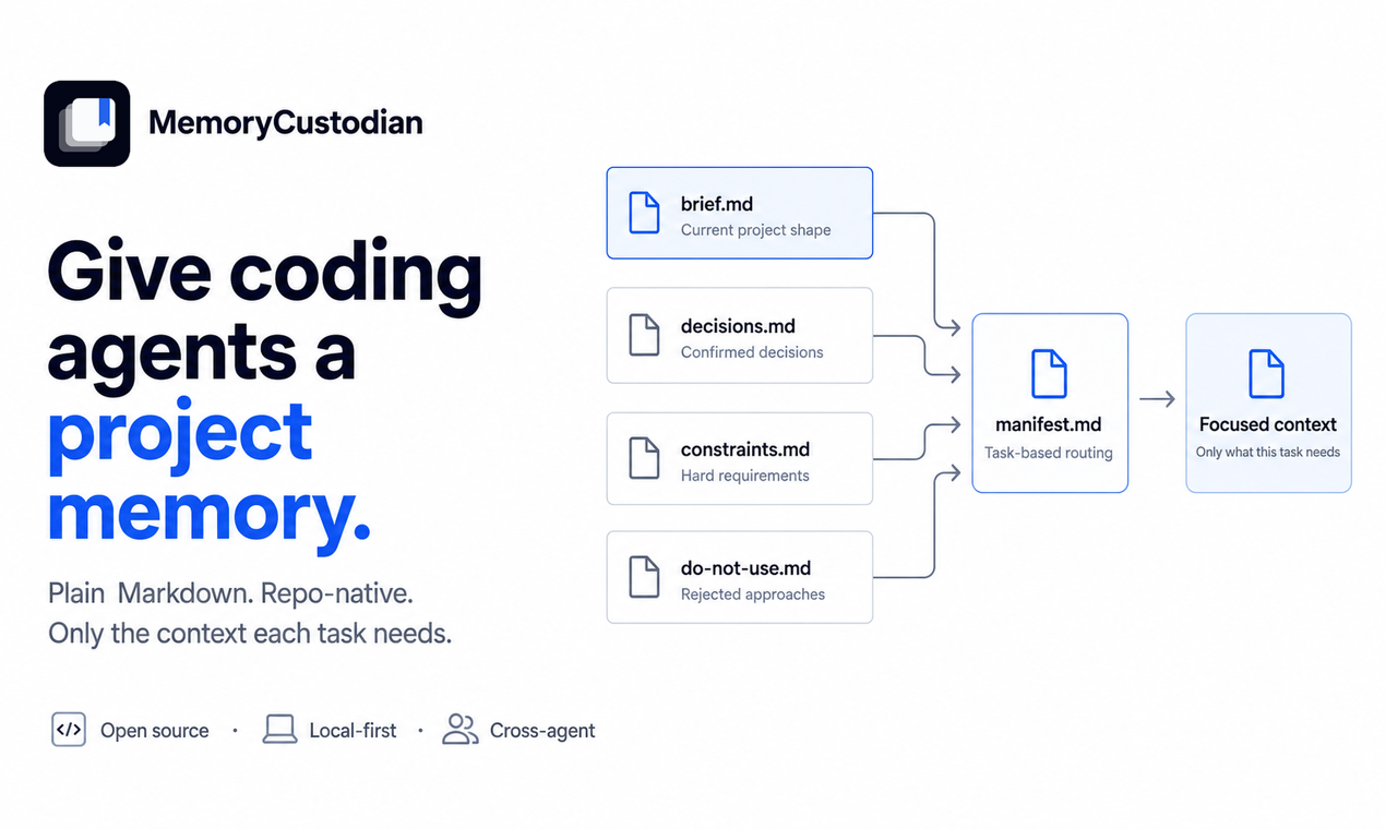 MemoryCustodian: project memory for coding agents MemoryCustodian hero: give coding agents a project memory with plain Markdown, repo-native storage, and task-focused context routed through manifest.md
